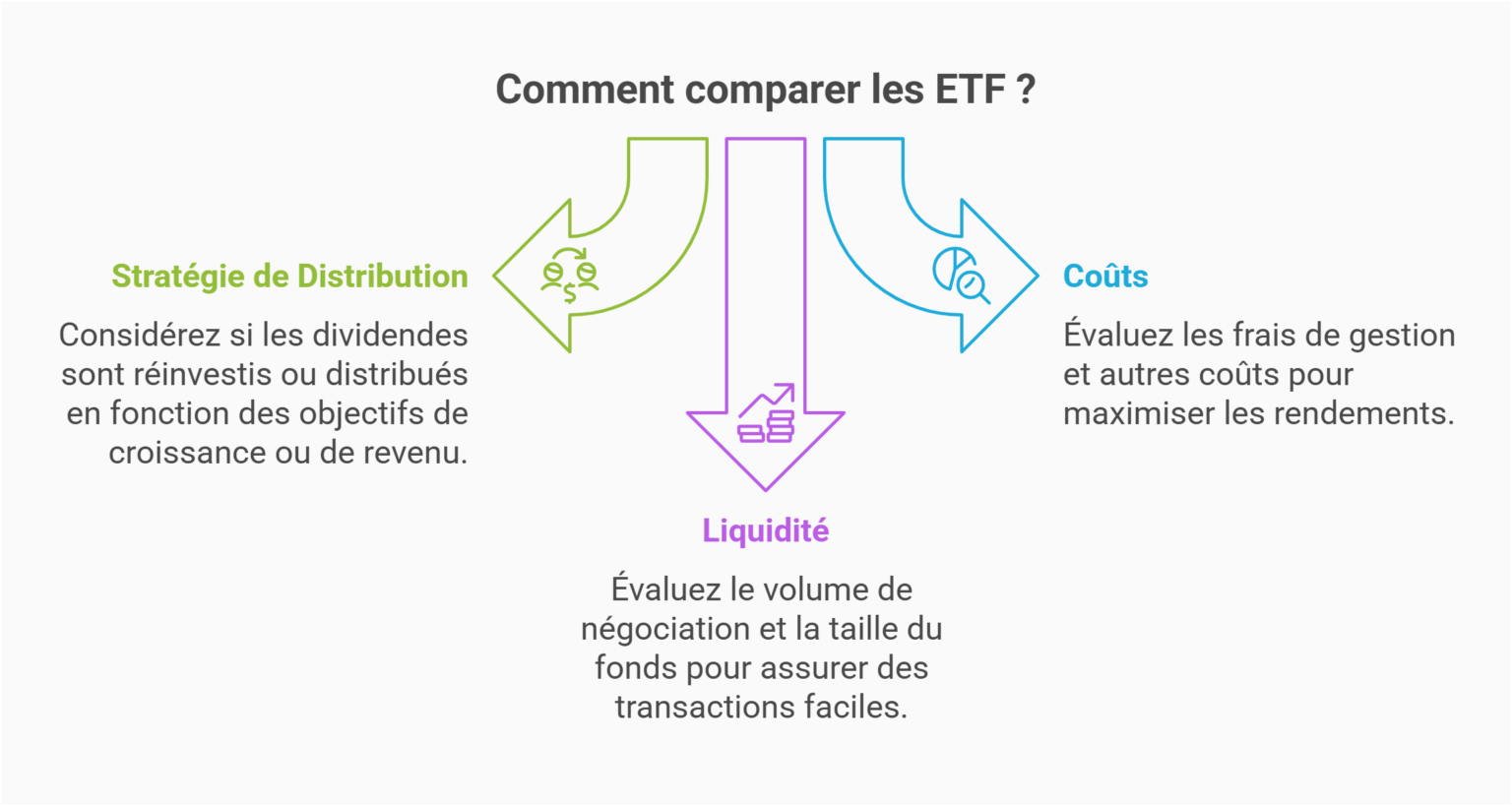 Classement des meilleurs ETF 2025 Rendement et stratégies