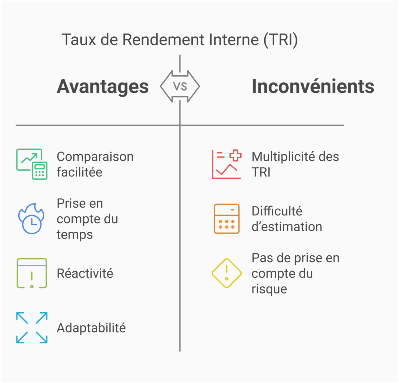 taux rendement interne avantages et limites