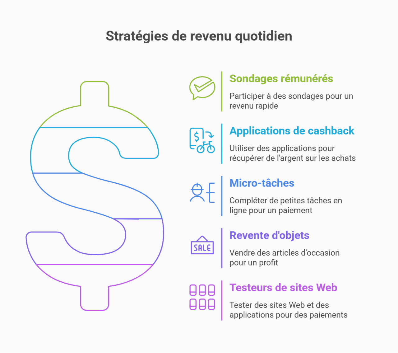 petit revenu journalier
