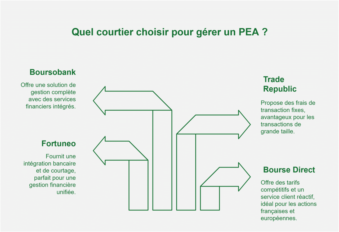 broker bourse pea