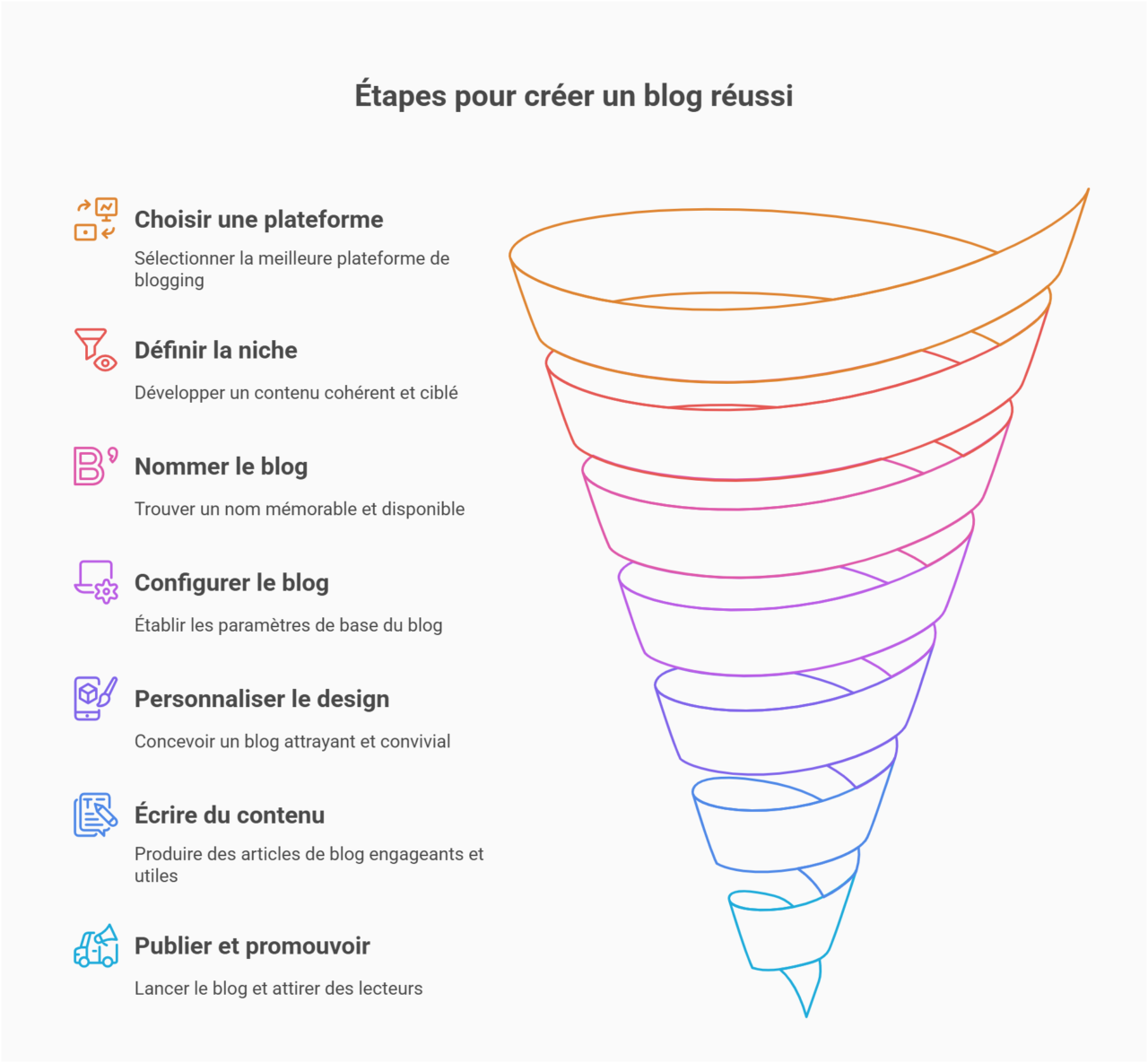 étapes création blog gratuitement