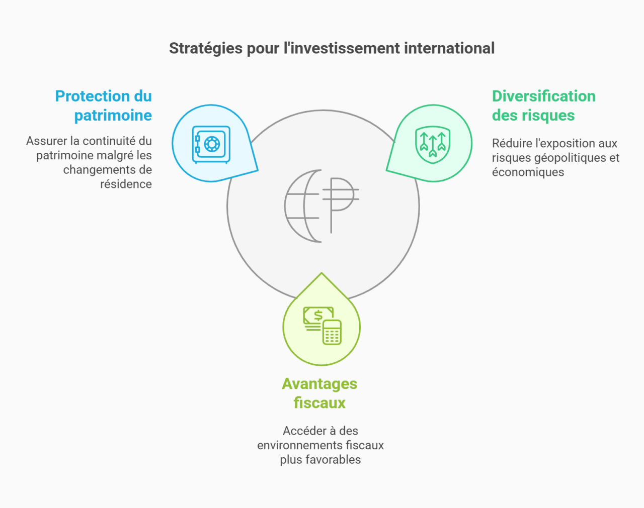 avantages investissement étranger