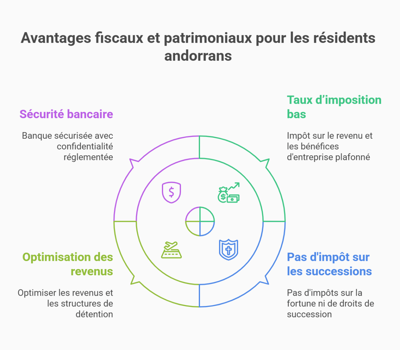 fiscalité avantageuse andorre
