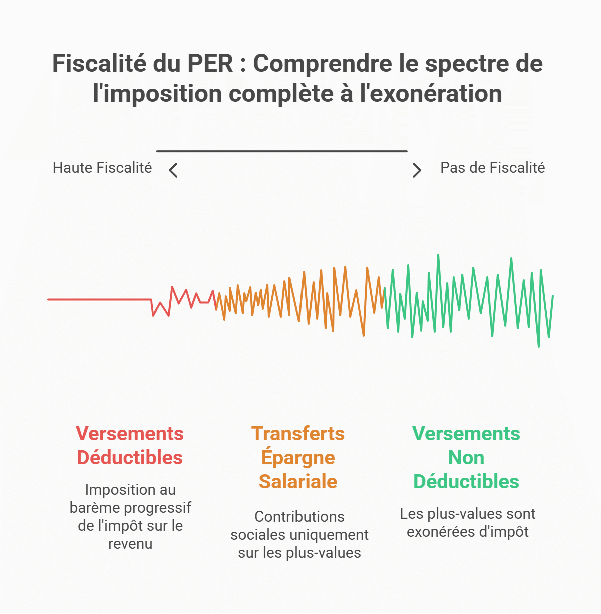 fiscalité sortie plan épargne retraite