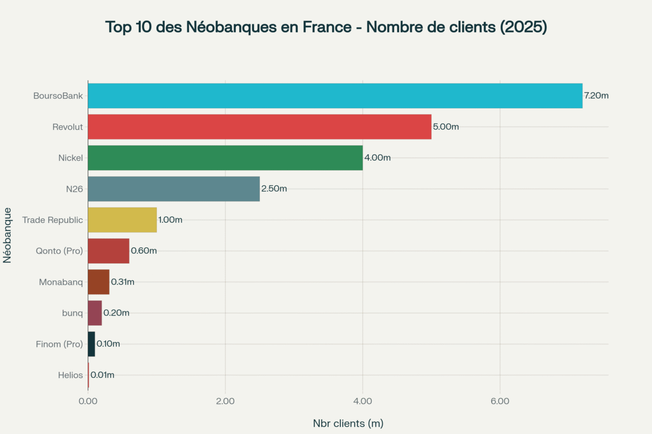 nombre total utilisateur banque mobile