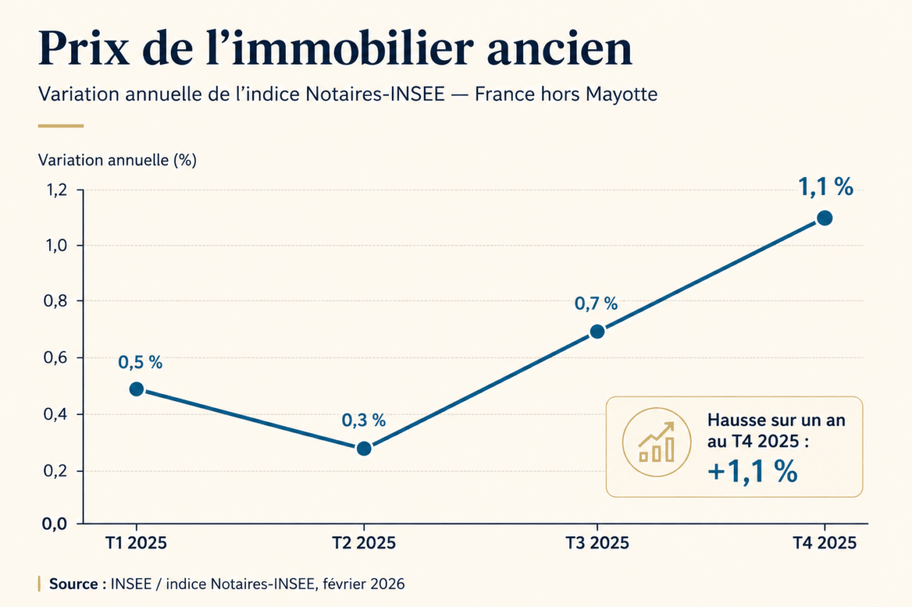 prix immobilier ancien france